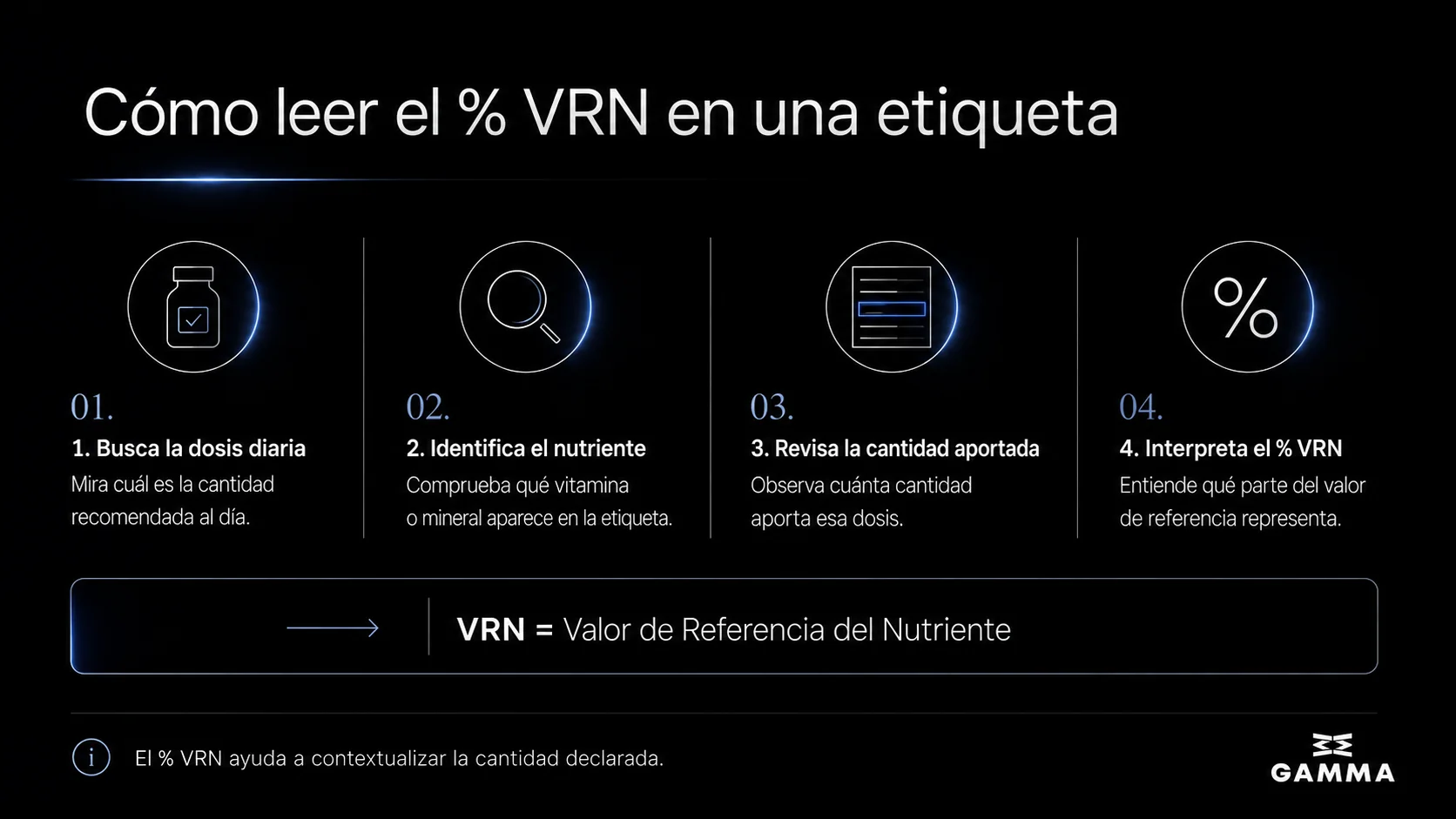 Infografía de Gamma Health sobre cómo leer el porcentaje VRN en una etiqueta de suplemento.