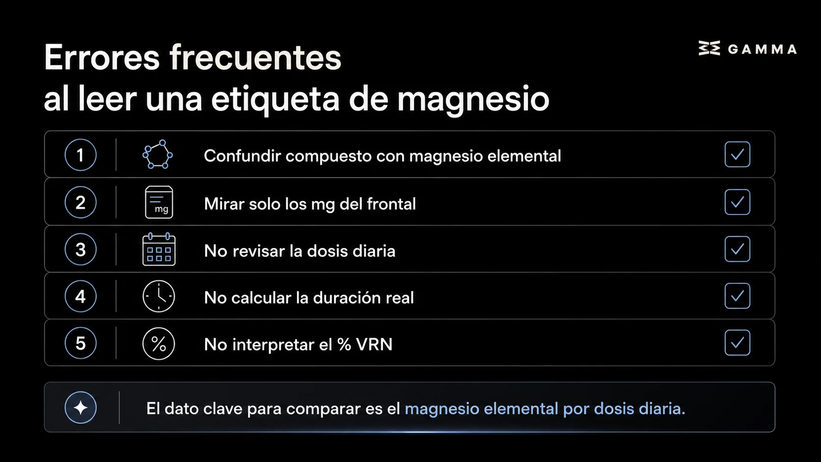 Checklist de Gamma Health con errores frecuentes al leer una etiqueta de magnesio, como confundir compuesto con magnesio elemental.