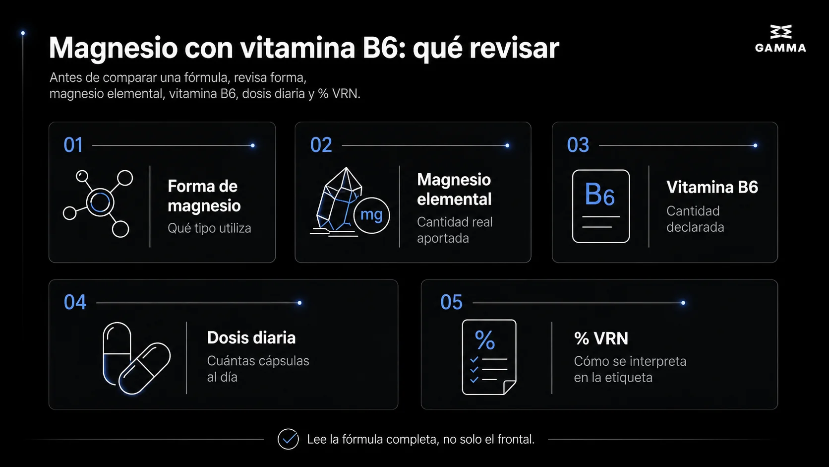 Infografía de Gamma Health sobre qué revisar en un suplemento de magnesio con vitamina B6: forma, magnesio elemental, dosis diaria y VRN.