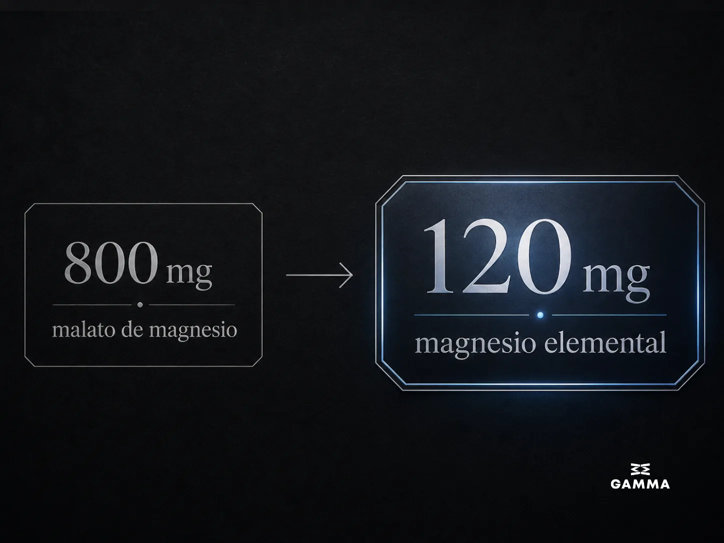 Diagrama de 800 mg de malat de magnesi i 120 mg de magnesi elemental