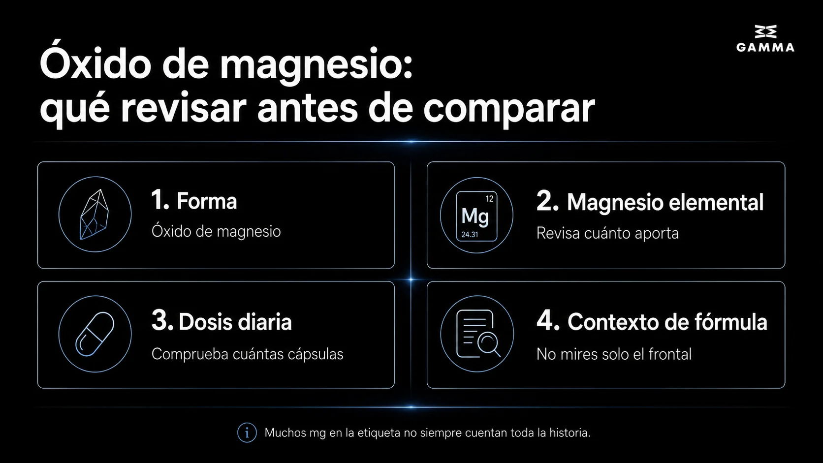 Infografia de Gamma Health sobre què revisar abans de comparar un suplement amb òxid de magnesi.
