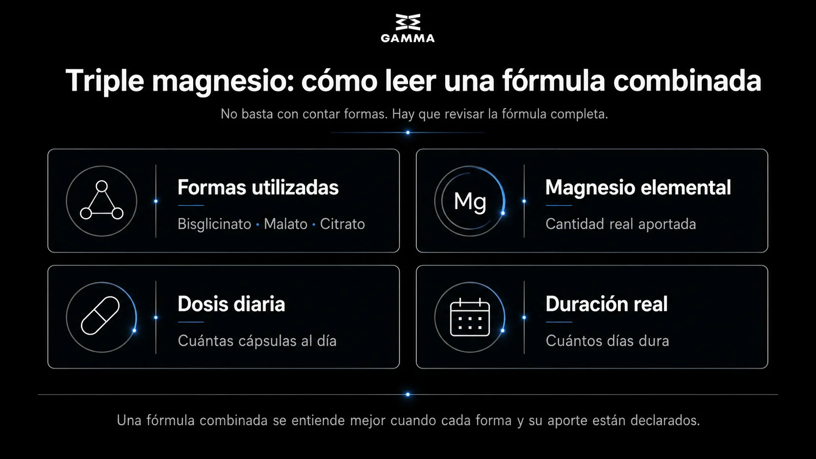 Infografía de Gamma Health sobre cómo leer una fórmula de triple magnesio con bisglicinato, malato y citrato.