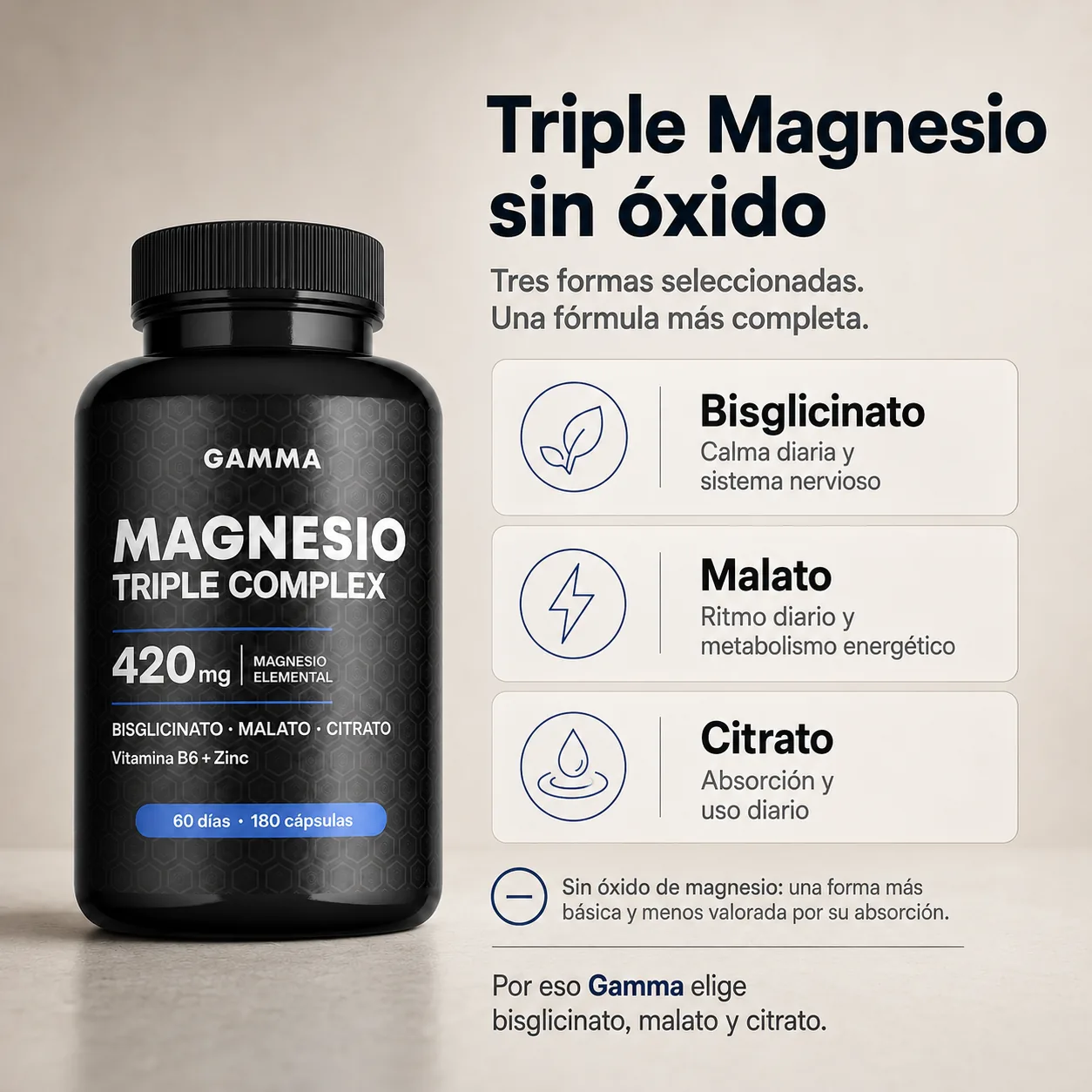 Resumen visual de la fórmula Triple Magnesio sin óxido